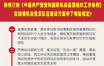 新修訂的《中國共產黨黨和國家機關基層組織工作條例》在加強機關黨員隊伍建設方面作了哪些規定？