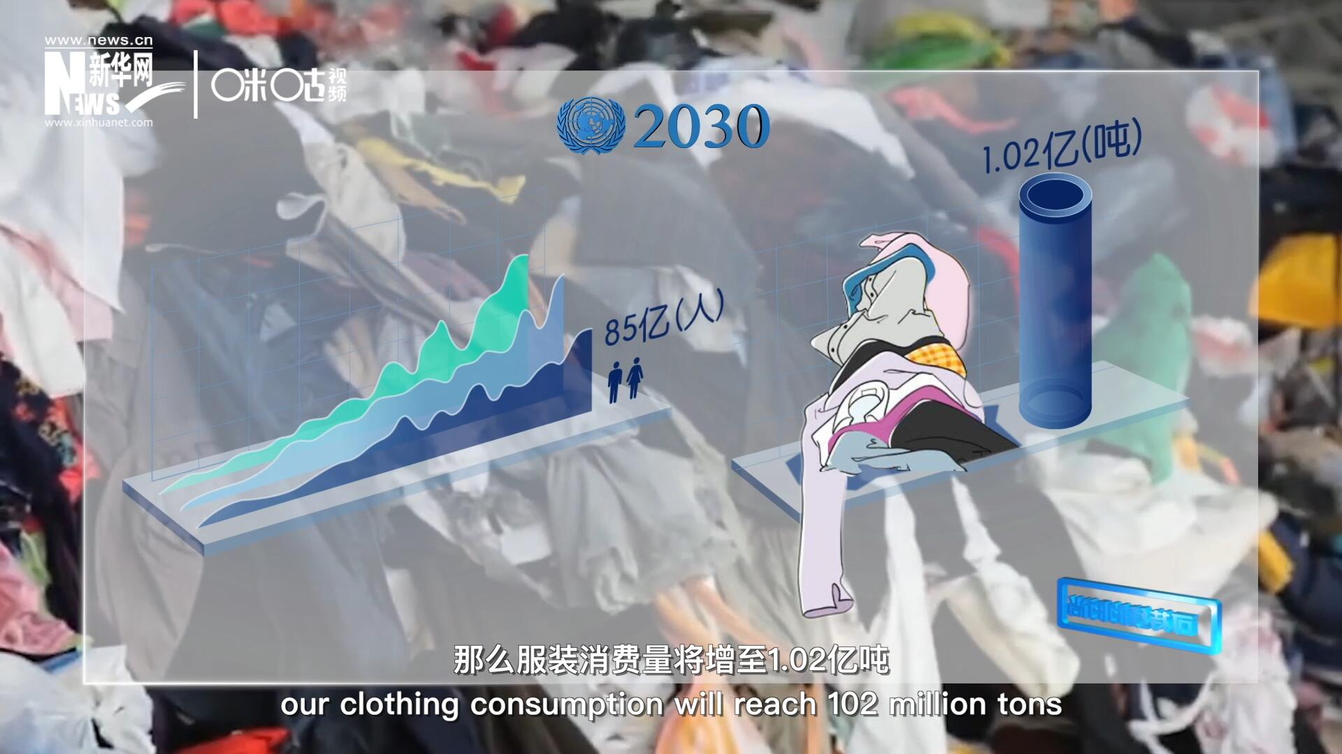 如果全球人口達(dá)到85億，那么服裝消費(fèi)量將增至1.02億噸