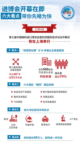 進博會開幕在即，六大看點帶你先睹為快